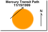 mercury transit path